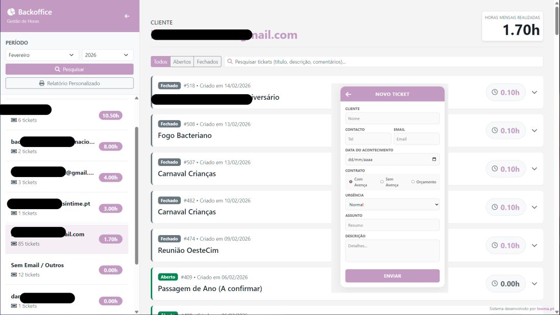 Backoffice de Gestão